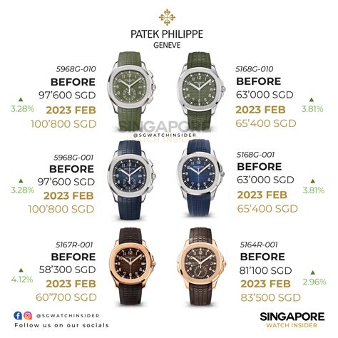 patek philippe watch singapore price|patek philippe average price.